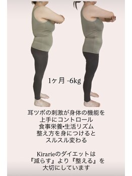 キラリエ(Kirarie)/ダイエット実例