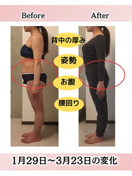 エミフル(EMIFULL)/お客様の変化