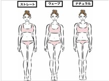 オロール 自由が丘(olor)/骨格・パーソナルカラー診断