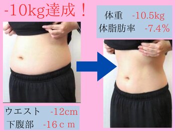 幸葉/整体と生活習慣支援で体重減!