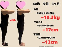 樹美容整体院/40代　マイナス10.3kg