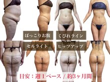 ウィズルーチェ つくばみどりの店(with luce)の雰囲気（全身痩身120分コースでお悩み撃退【目安：週1ペース/約3ヶ月】）