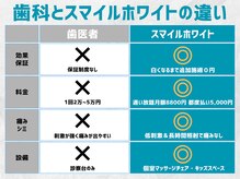 スマイルホワイト 練馬店の雰囲気(スマイルホワイトのホワイトニングは低価格なのに効果抜群♪)