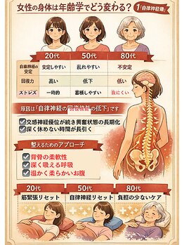 さりょう 二子玉川/まずは自律神経