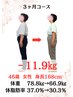 ダイエットをやってみての感想を教えてください♪
