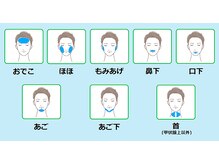 サロン ド ティアラ(Salon.de.Tiara)/●メンズフェイス