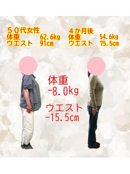 整体室オケタニ(oketani)/当院のダイエット卒業生です