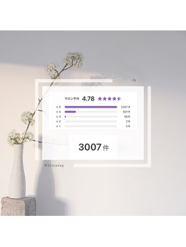 プラスビーセルフ(+b self)/口コミ3,000件突破!