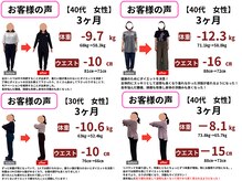 わかば整骨院