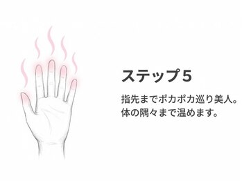 やまじ整骨院/巡りの最適化