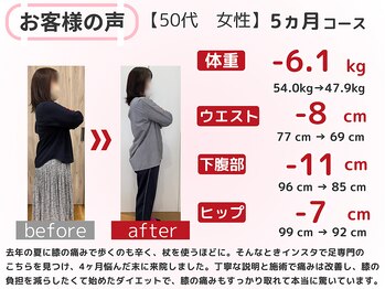 スロース鍼灸整体院(SLOTH鍼灸整体院)/50代 5ヵ月ダイエット(痩身)成果