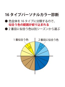 カラードルフィン 吉祥寺(COLOR DOLPHIN)/16タイプパーソナルカラー診断