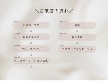 ブルーム(bloom.)/ご来店の流れ