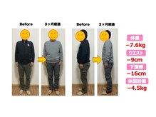 ヘルスケアエイド鍼灸接骨院 蘇我院/３ヶ月集中ダイエットコース