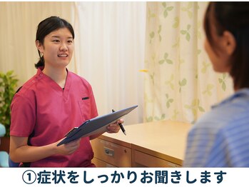 安川接骨院 東村山店/１、ヒヤリング