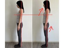 ラーゴム(Lagom)/体験レッスンの効果例