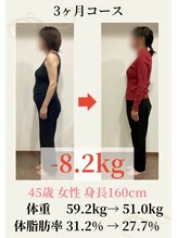 宮脇施術院/40代ダイエットビフォーアフター