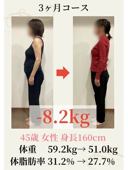 宮脇施術院/40代ダイエットビフォーアフター
