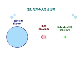 サロンエス(SALON:S)/特許取得のすごい泡立て器!