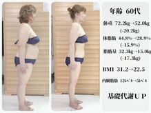 エゴ(EGO)/63歳　20.2キロ減