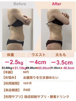 スリムステーション 高槻駅前(Slim Station)/お腹周りがスッキリ！