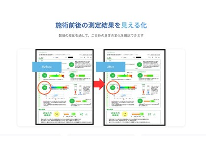 自律神経調整ラボ 中目黒の写真