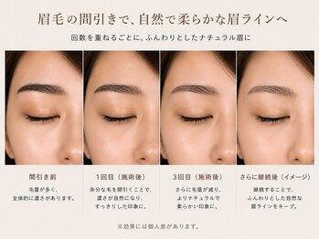 紬麦 吉祥寺2号店(tsumugi)の写真/通うほど理想に近づくサロン！初めての方にもオススメ、念入りなカウンセリングでお顔の印象を整える◎