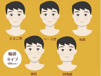 オロール 自由が丘(olor)/顔タイプ・パーソナルカラー診断