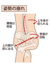 メンテ 曳舟(mainte)/骨盤は身体の土台です