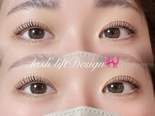 ユーロ(EURO)/立ち上げカール