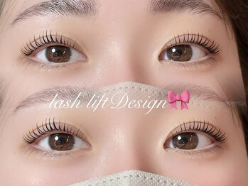 ユーロ(EURO)/立ち上げカール