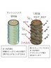 人気No.2 ラッシュリフト 毛質改善ケラチントリートメント付き 90分