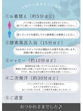 ヒーツ 練馬店(Heets)/