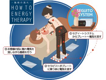 マテリアル(MATERIAL)/エナジーテラピーで自律神経整う