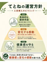 てとね鍼灸整骨院/施術と漢方の併用も可