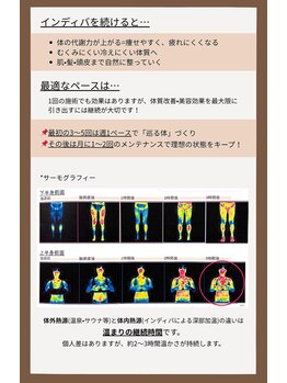 アンジール(ANJIR)/インディバ効果