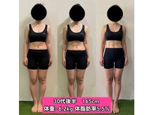 カスタムフィットジム(CUSTOM FIT GYM)