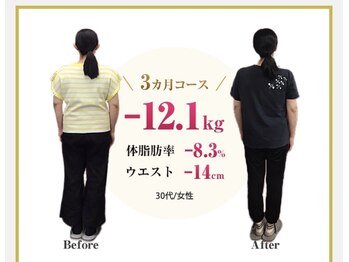 アレイズ(Alaise)/札幌 ダイエット 整体