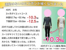 こんだ整骨院/40代ダイエット