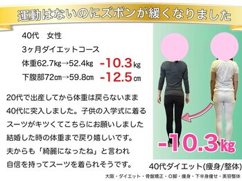 こんだ整骨院/40代ダイエット