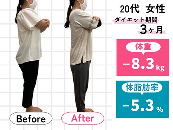 ハロ(Halo)/20代 ダイエット実績