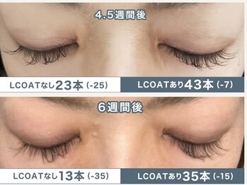 アイバー ウィズ ガーデンムサシコスギ(EYEBAR with GARDEN MUSASHIKOSUGI)/LEDコーティング マツエク