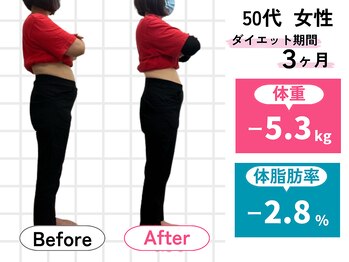 ハロ(Halo)/50代 ダイエット実績