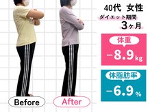ハロ(Halo)/40代 ダイエット実績