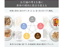 ナゴミン(nagomin)の雰囲気（体質と目的に合わせてオイルをお選びいただけます。）