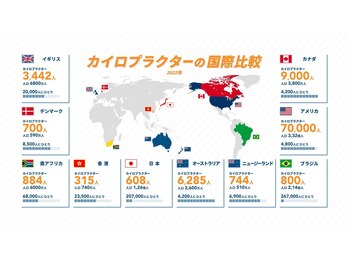 女性に寄り添うヒロミカイロ整体 六本木(女性に寄り添うHiromiカイロ整体)/カイロプラクター国際比較 2022