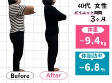 ハロ(Halo)/40代 ダイエット実績