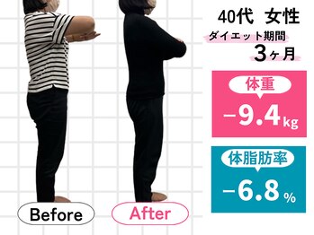 ハロ(Halo)/40代 ダイエット実績