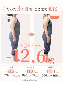 けんぞう整骨院の写真/40代50代 食事制限や運動してもなかなか思うようにいかない方へ！☆3ヶ月で自分に自信を持てるように！