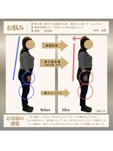 おがさわらファミリィ整体院/美姿勢ケア整体
